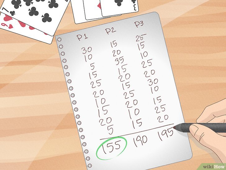 Manual Paper Scoring